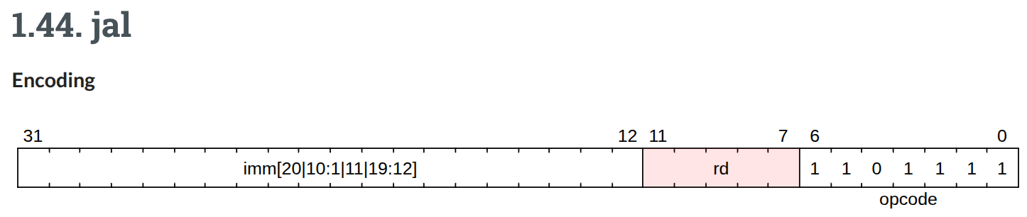 The RISC-V JAL instruction encoding diagram from the official spec.